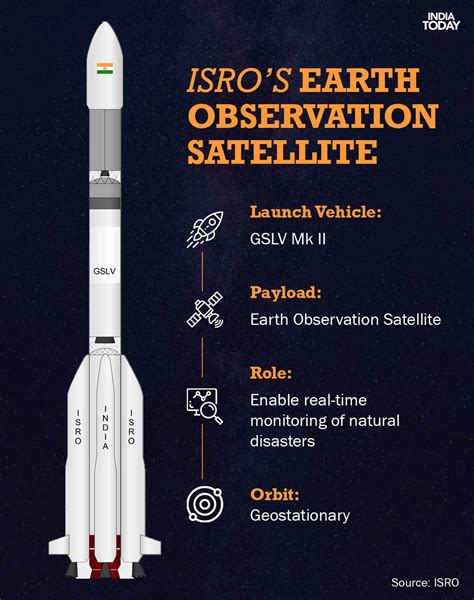 Earth Observation Satellite launch on Aug 12: Isro looks to gain lost pace due to Covid-19 ...