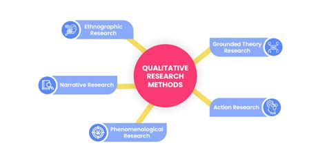 Types Of Qualitative Research Methods