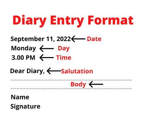 Diary Entry Format CBSE