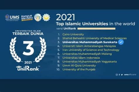 Keren! 4 Universitas Islam dari Indonesia Masuk 10 Besar Terbaik Dunia - Banten Raya