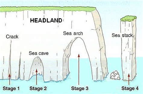 Coastal landscapes