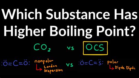 How To Determine Normal Boiling Point