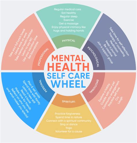 Mental health plan, Mental and emotional health, Emotional health