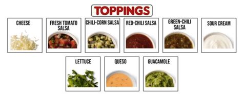 Chipotle Nutrition Information And Calories