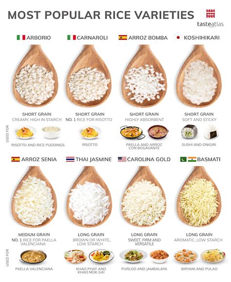 Most popular rice varieties and what dishes to use them for