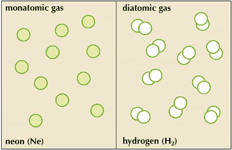 monatomic gas: neon molecules - Students | Britannica Kids | Homework Help