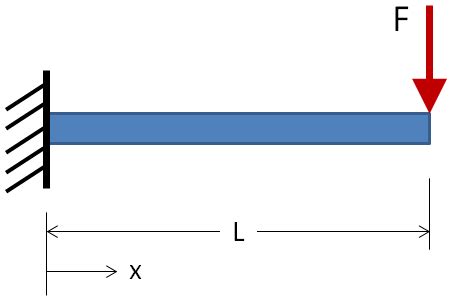 What Is The Maximum Length Of Cantilever Beam - The Best Picture Of Beam