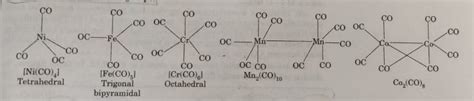 Metal Carbonyls - Chemistry, Class 12, Coordination Compounds