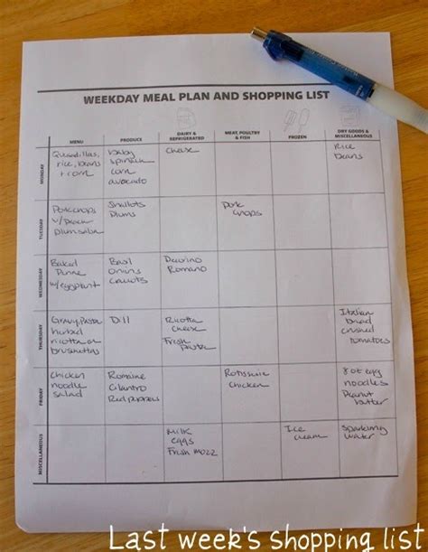 umommy: Meal Planning