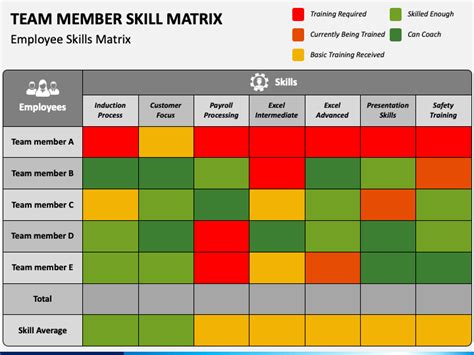 Team Member Skill Matrix for PowerPoint and Google Slides - PPT Slides