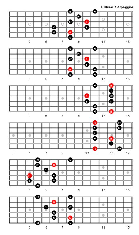 F Minor 7 Arpeggio Patterns and Fretboard Diagrams For Guitar