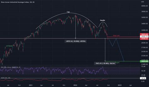 Inverted Cup and Handle — Chart Patterns — TradingView — India