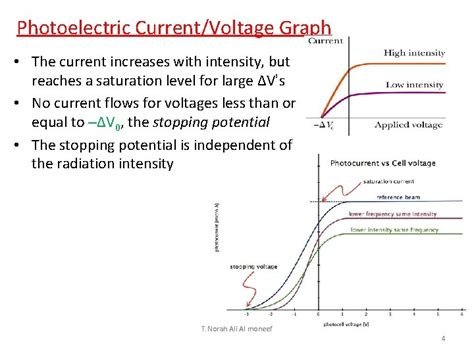 Chapter 26 Photoelectric Effect 26 1 Photoelectric Effect