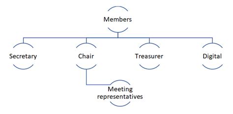 Committee Roles and Responsibilities 2018 - TDCC