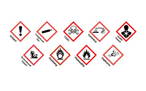 Globally Harmonized System of Classification and Labelling of Chemicals | UNITAR