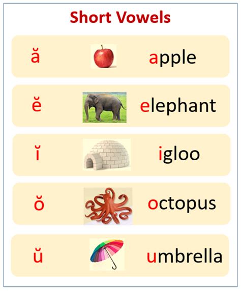 Short Vowels (songs, videos, games, activities)