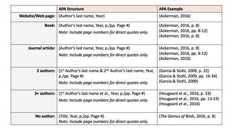 What’s a Parenthetical Citation vs. a Footnote? | Citation Machine