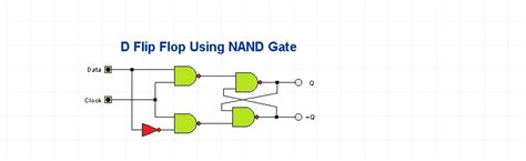 Digital Circuit Design