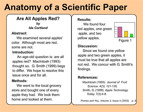 😍 Article title in paper. APA Title Page. 2019-02-05