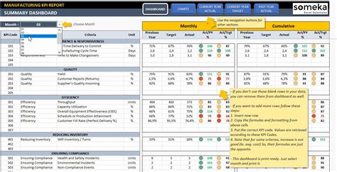 Excel Dashboard Templates Free Download New Manufacturing Kpi Dashboard