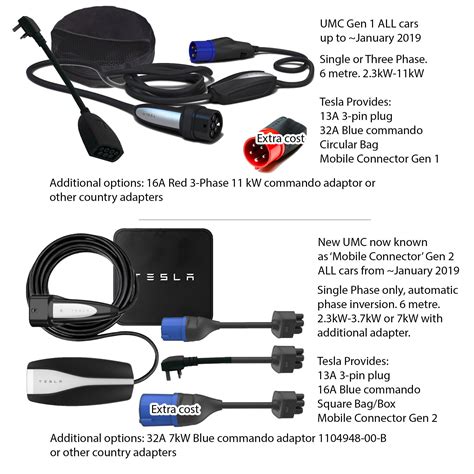 Tesla Mobile Connector (sometimes referred to as a UMC / Universal Mobile Connector) Explained ...