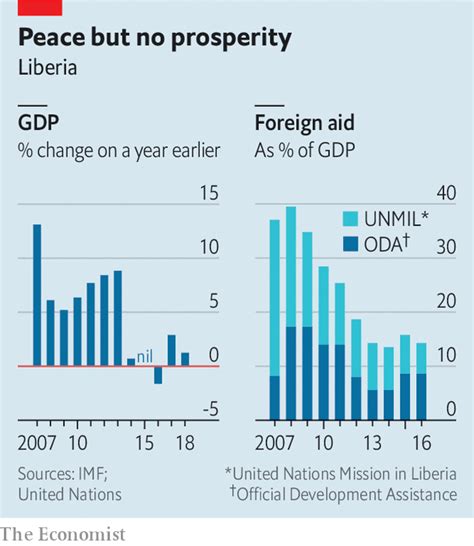 A country on edge - Liberia’s economic crisis and corruption could lead to violence | Middle ...