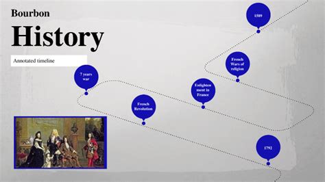 House of Bourbon: Annontated timeline by Jordan Sanderson on Prezi