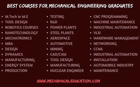 Best Courses For Mechanical Engineering Graduates - Mechanical Education - Mechanical Education