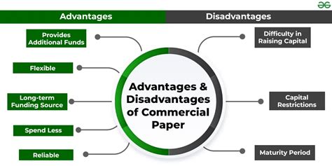Commercial Paper: Meaning, Features, Advantages, Disadvantages and Types - GeeksforGeeks