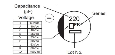 identification - Aluminium electrolytic capacitor information, top marking 9h - 100 - ELA ...