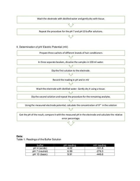 Calibration of pH meter