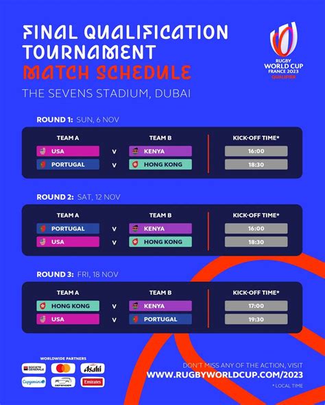 Match schedule confirmed for RWC 2023 Final Qualification Tournament ...