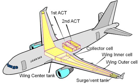 Aircraft Fuel Tank Bladder In Australia