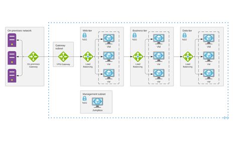 Application Architecture Diagram Visio Template