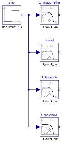 Modelica: Blocks.Examples.Filter