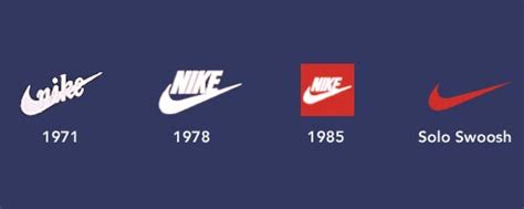 The Evolution of Nike's Marketing Strategy: From Track to Trendsetter