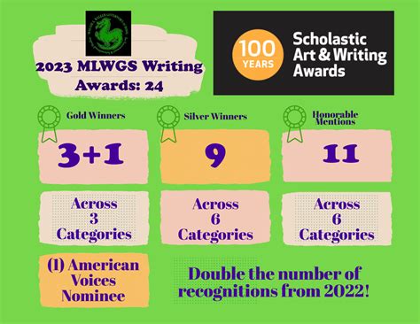 MLWGS earns 24 honors with the 2023 Scholastic Writing Awards - Maggie L. Walker Governor's School