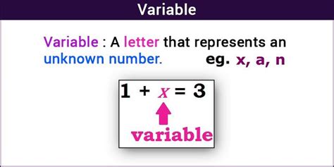 Variable (Mathematics) | Dependent and Independent variables