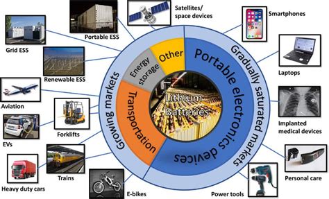 Three Ways To Extend The Life Of Lithium-Ion Batteries