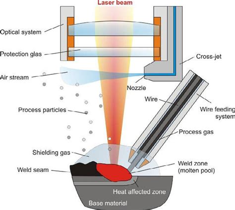 Surface Modification Techniques – About Tribology