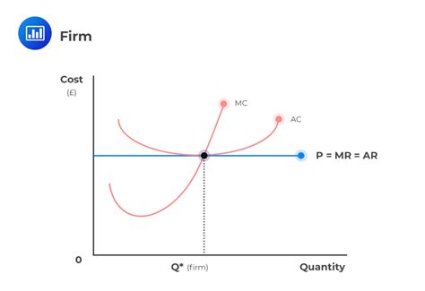 Marginal Revenue Marginal Cost Graph