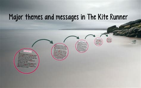 Major themes and messages in The Kite Runner by on Prezi