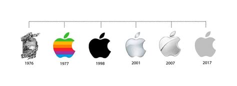 From Fruit to Fame: The Evolution of the Apple Logo - Tailor Brands