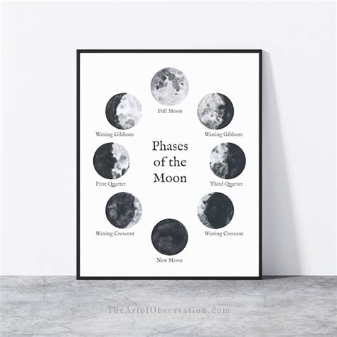 Moon Phases Print, Framed Art, Moon Phases Poster, Phases of the Moon ...