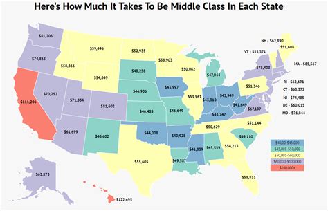 Here's How Much It Takes To Be Middle Class In Each State (Most and ...