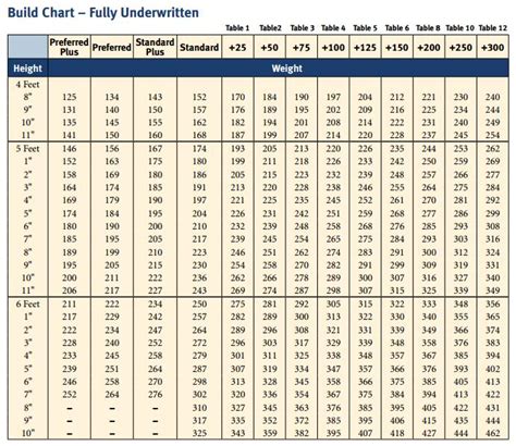 Allstate Life Insurance Height Weight Chart