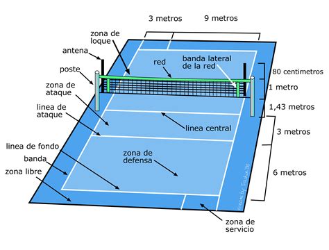 Cancha de voleibol | Cancha de voley, Cancha de voleibol, Juegos de ...