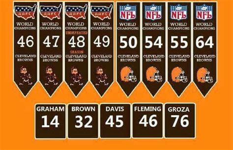 Cleveland Browns Championships. … | Cleveland browns history, Cleveland browns, Cleveland browns ...