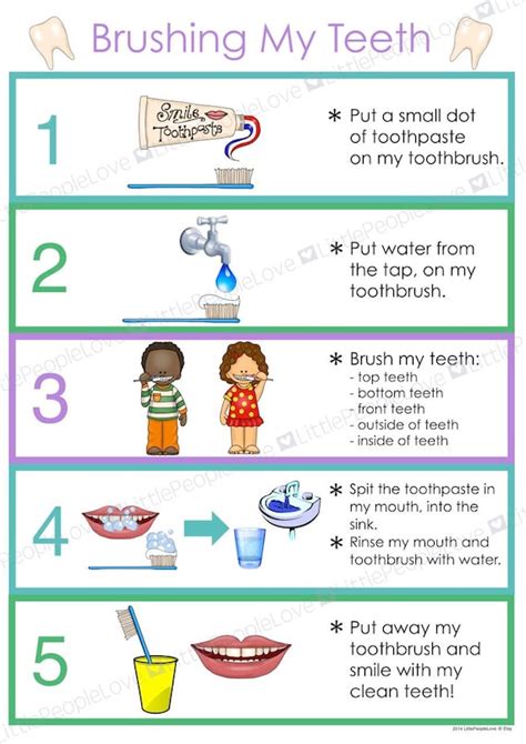 Brushing My Teeth Routine Poster - Etsy