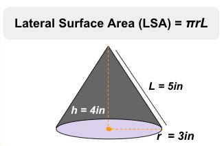 Lateral Surface Area of a Cone | Definition, Examples, Concepts